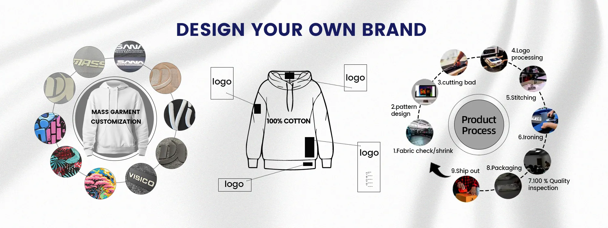 Design your own brand: Diversification